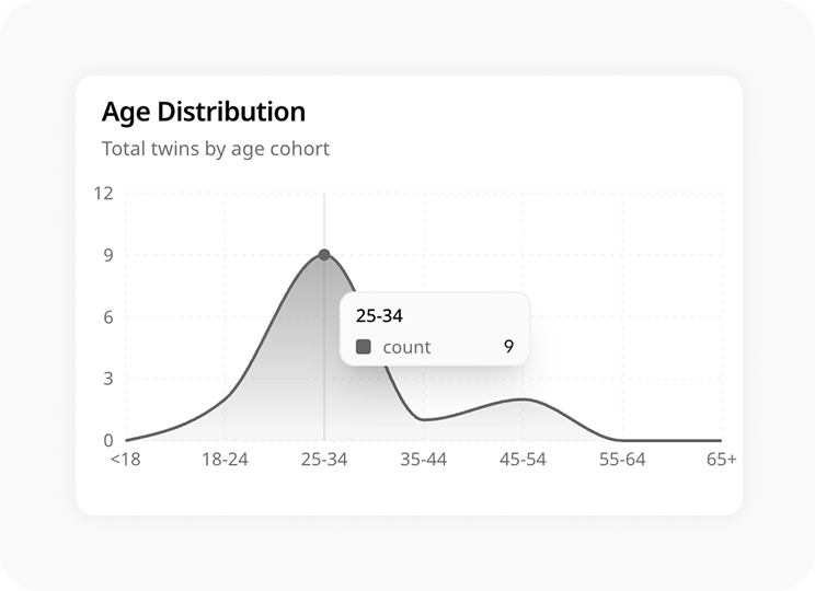 Build powerful reports illustration